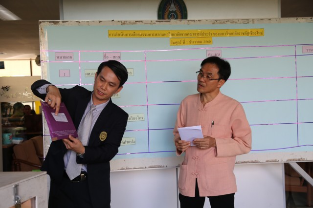 เผยผลการเลือกตั้งกรรมการสภามหาวิทยาลัยจากคณาจารย์ประจำ  มหาวิทยาลัยราชภัฏเชียงใหม่