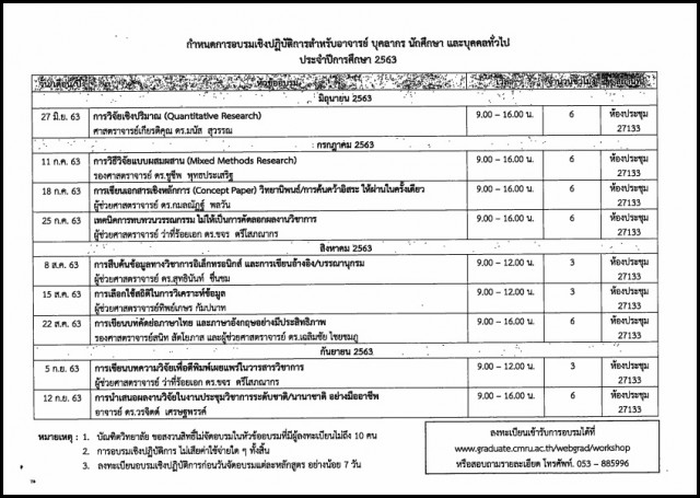 บัณฑิตวิทยาลัย มหาวิทยาลัยราชภัฏเชียงใหม่ ขอเชิญชวนผู้สนใจร่วมการอบรมเชิงปฏิบัติการ  สำหรับอาจารย์ บุคลากร นักศึกษา และบุคคลทั่วไป ประจำปีการศึกษา 2563