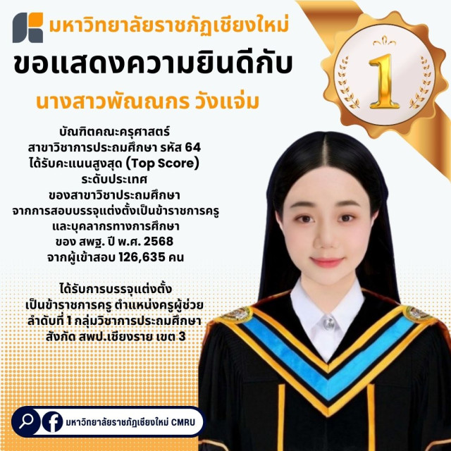 บัณฑิตครุศาสตร์ มร.ชม. คว้าคะแนนสูงสุดระดับประเทศ ในการสอบบรรจุครูผู้ช่วย สพฐ. 2568
