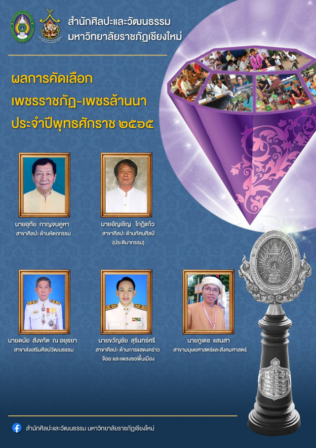 มร.ชม. เผยผลการคัดเลือกเพชรราชภัฏ – เพชรล้านนา ประจำปี 2565