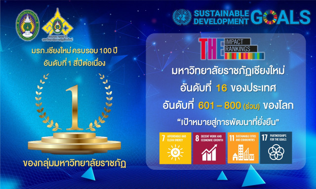 มหาวิทยาลัยราชภัฏเชียงใหม่ เข้ารับการจัดอันดับ THE Impact Rankings 2024  ครองอันดับ 1 สี่ปีต่อเนื่อง กลุ่มมหาวิทยาลัยราชภัฏ  เป็นอันดับที่ 16 ของประเทศ อันดับที่ 601 – 800 (ร่วม) ของโลก เพื่อเป้าหมายสู่การพัฒนาที่ยั่งยืน