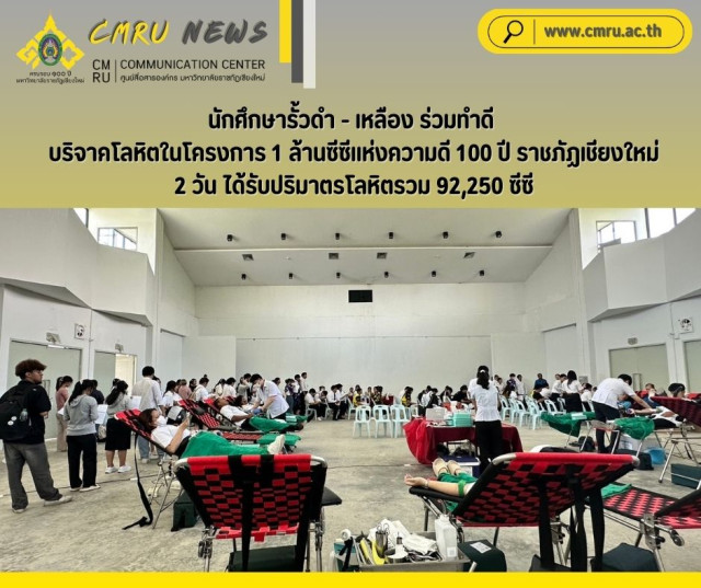 นักศึกษารั้วดำ - เหลือง ร่วมทำดี  บริจาคโลหิตในโครงการ 1 ล้านซีซีแห่งความดี 100 ปี ราชภัฏเชียงใหม่  2 วัน ได้รับปริมาตรโลหิตรวม 92,250 ซีซี