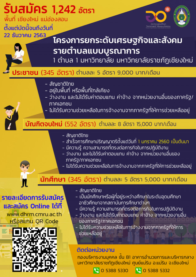 ม.ราชภัฏเชียงใหม่ รับสมัครงาน 1,242 อัตรา โครงการ 1 ตำบล 1 มหาวิทยาลัย