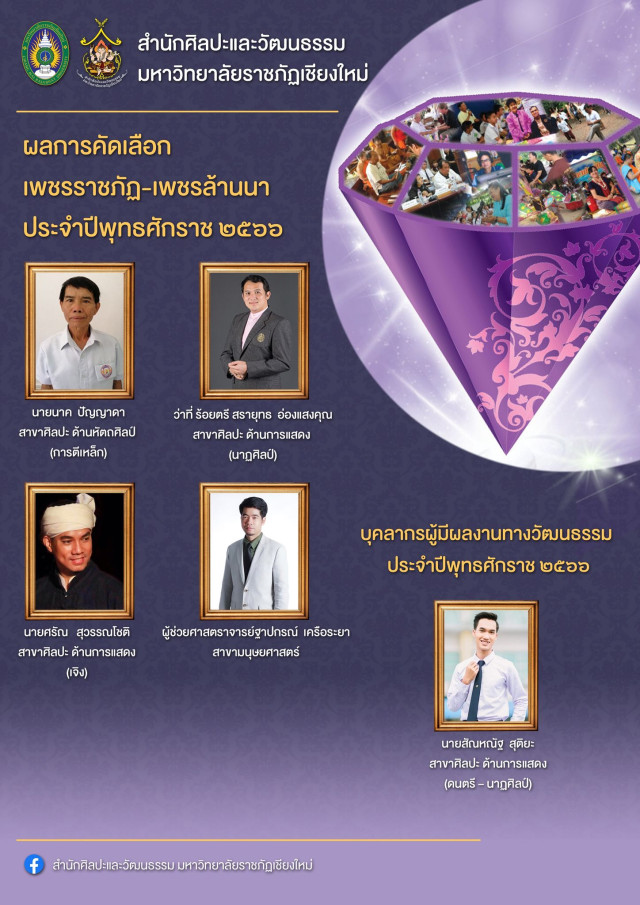 มร.ชม. ประกาศผลการคัดเลือก เพชรราชภัฏ - เพชรล้านนา ประจำปีพุทธศักราช 2566