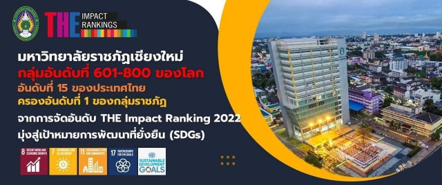 มหาวิทยาลัยราชภัฏเชียงใหม่ ได้รับการจัดอันดับ 601 - 800 ของโลก อันดับ 15 ของประเทศไทย ครองอันดับ 1 กลุ่มราชภัฏ จากการจัดอันดับ THE Impact Rankings มุ่งสู่เป้าหมายการพัฒนาที่ยั่งยืน (SDGs)