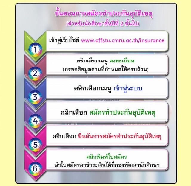 มหาวิทยาลัยราชภัฏเชียงใหม่ ขยายเวลารับสมัครประกันอุบัติเหตุ สำหรับนักศึกษาตั้งแต่ชั้นปีที่ 2 ขึ้นไป  ตั้งแต่บัดนี้ถึงวันที่ จนถึงวันที่ 30 กันยายน 2561