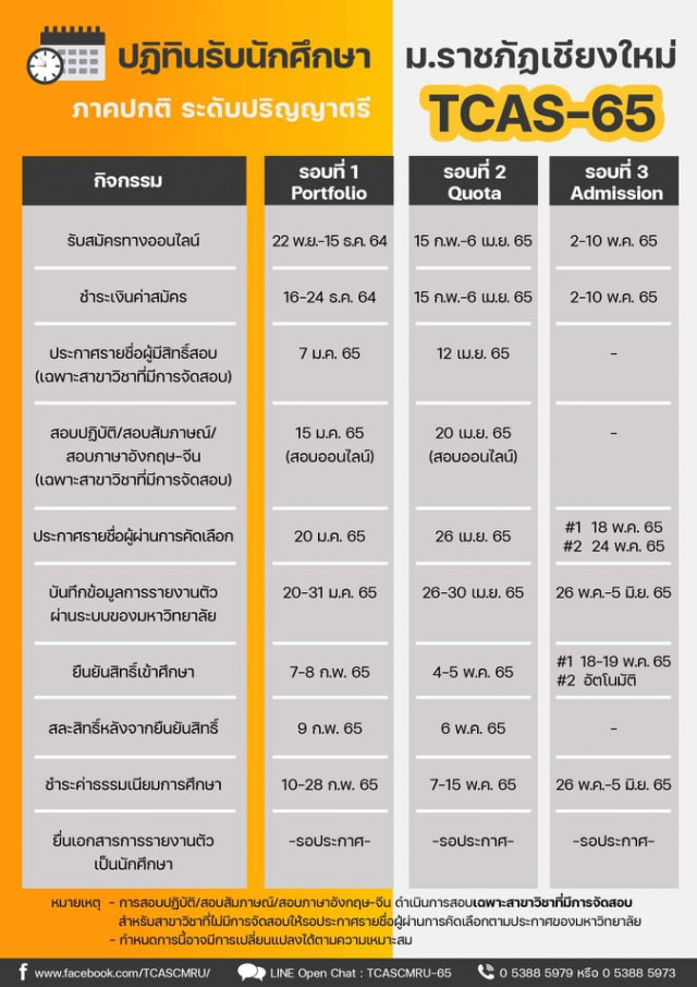 มร.ชม.แจ้งกำหนดการรับสมัครนักศึกษา TCAS-65  ระดับปริญญาตรี (ภาคปกติ) ปีการศึกษา 2565